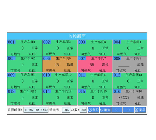 QB6000气体报警控制器